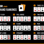 How important is to play poker sequence game?