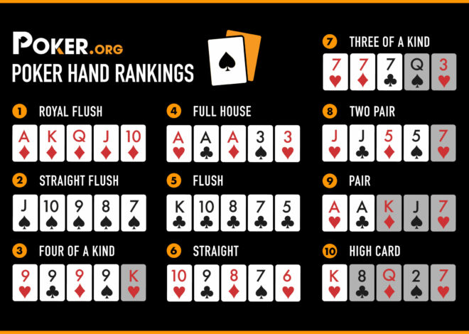 How important is to play poker sequence game?