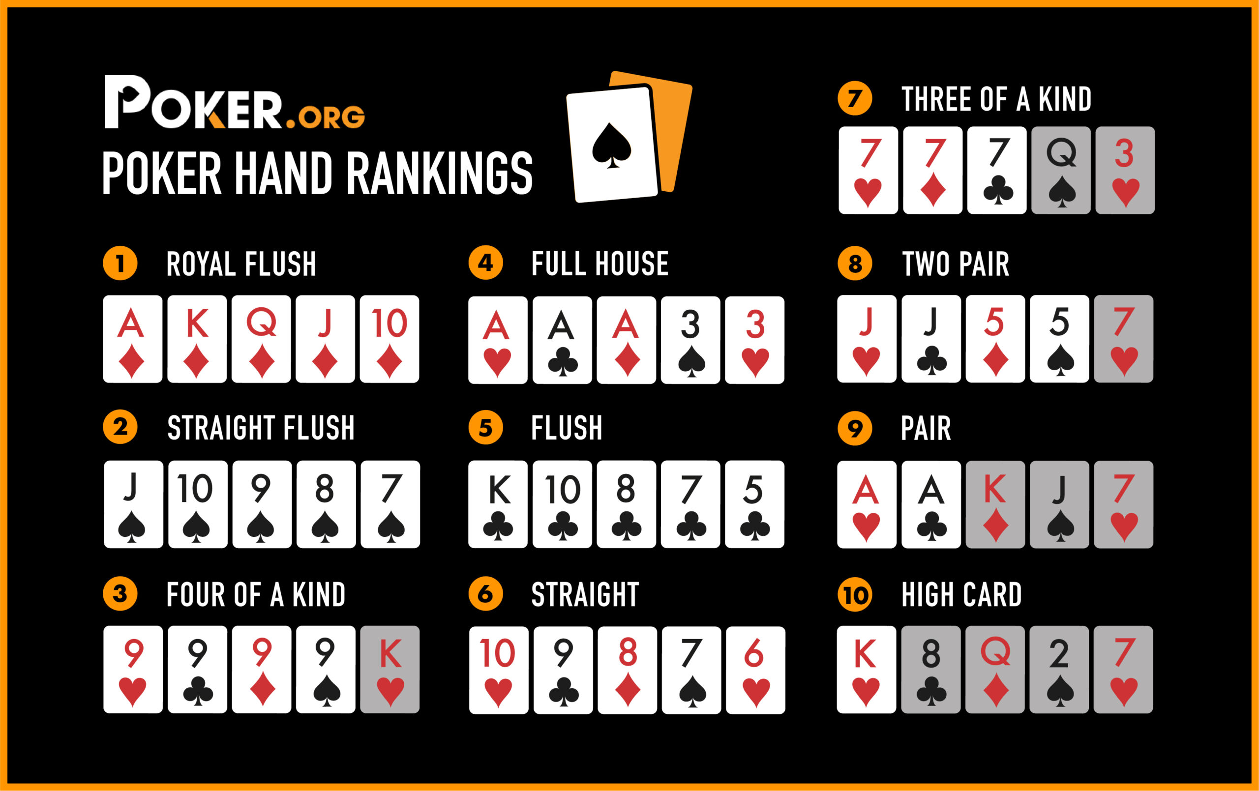 How important is to play poker sequence game?